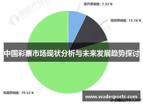 中国彩票市场现状分析与未来发展趋势探讨