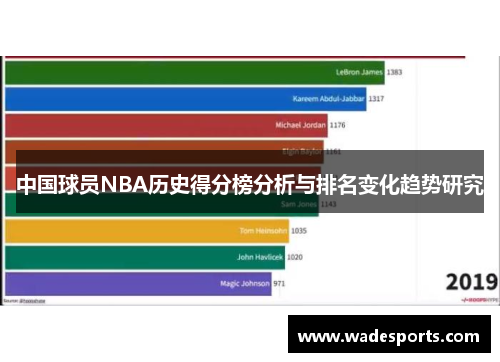 中国球员NBA历史得分榜分析与排名变化趋势研究
