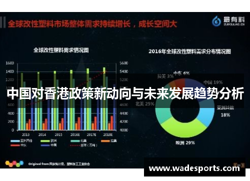 中国对香港政策新动向与未来发展趋势分析
